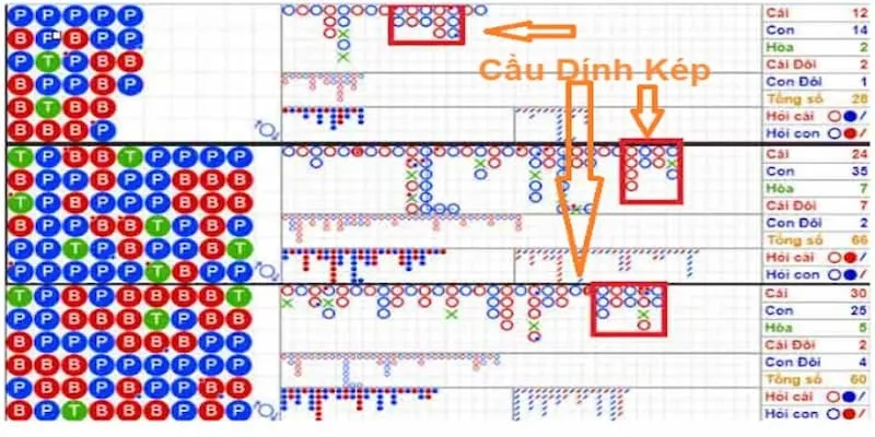 Mẹo soi cầu Baccarat từ cao thủ lâu năm