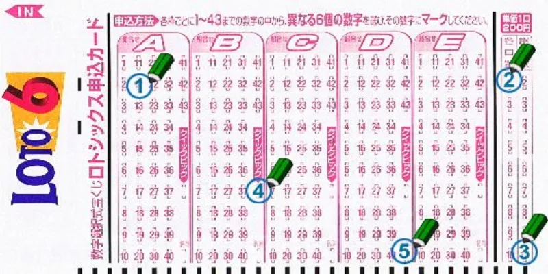 Quá trình phát triển của Xổ số Nhật Bản Loto 6