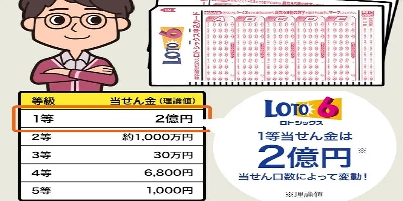 Ưu nhược điểm của xổ số Nhật Bản Loto 6