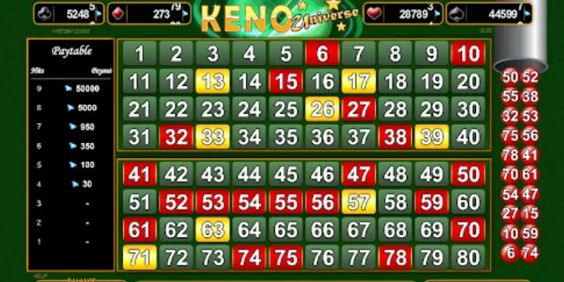 Cách thức hoạt động trong keno