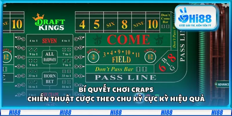 Bí quyết chơi Craps: Chiến thuật cược theo chu kỳ cực kỳ hiệu quả