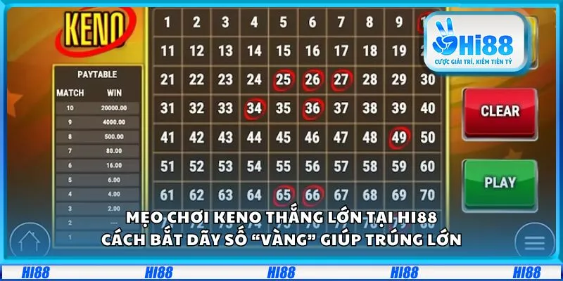 Mẹo chơi Keno thắng lớn tại Hi88: Cách bắt dãy số “vàng” giúp trúng lớn